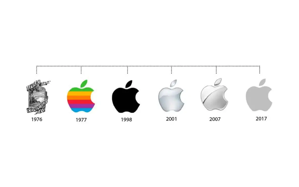 apple evolution thumbnail 1